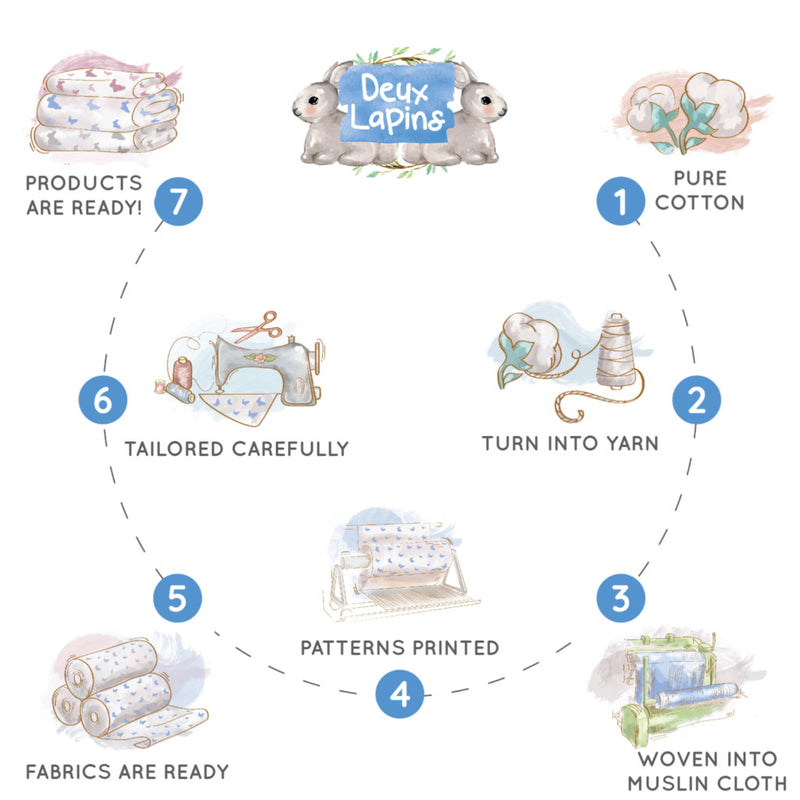 Story of Muslin